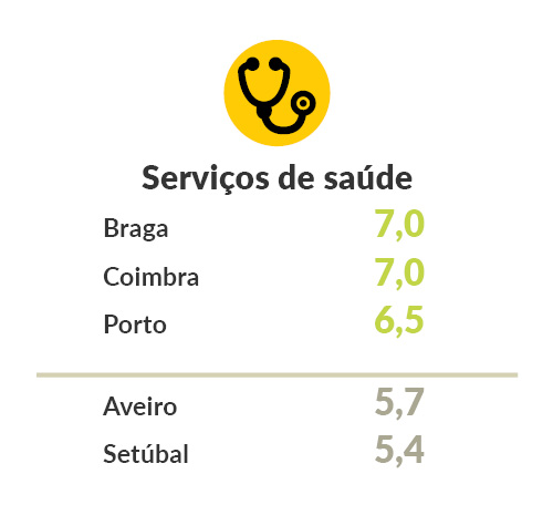 grafico saúde